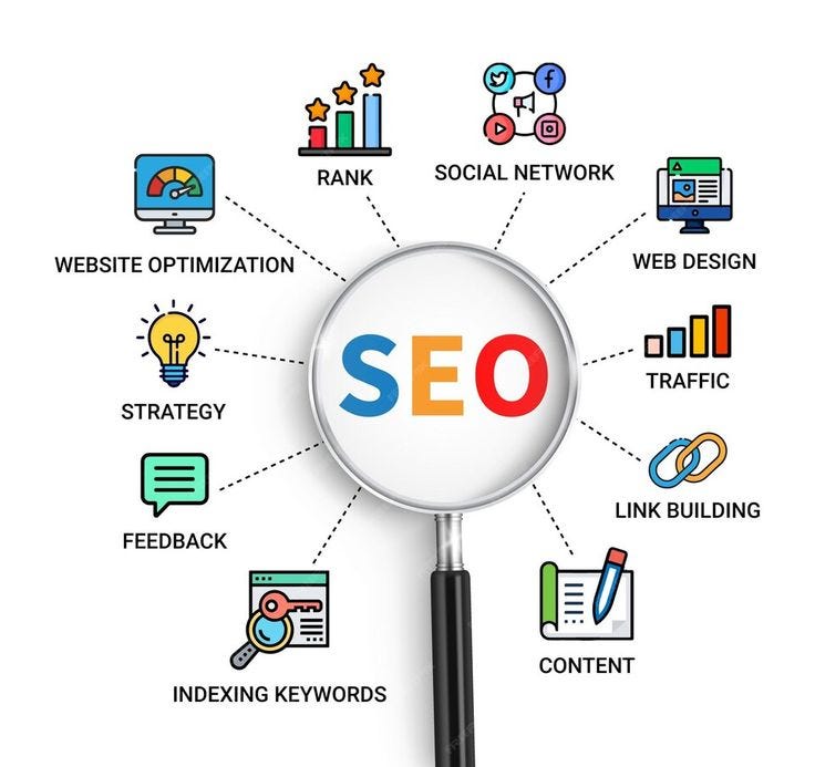SEO in 2025 Is Different — How to Rank a New Website