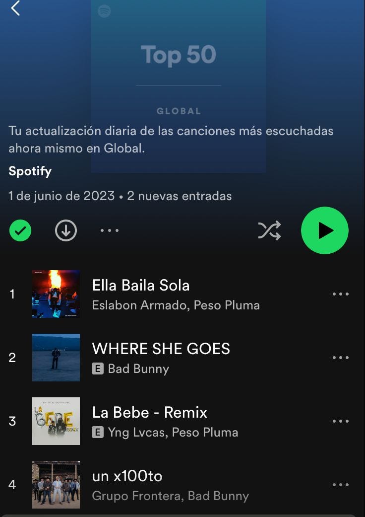 Global Top 50 - Top 50 Global - playlist by Top Hits NOW