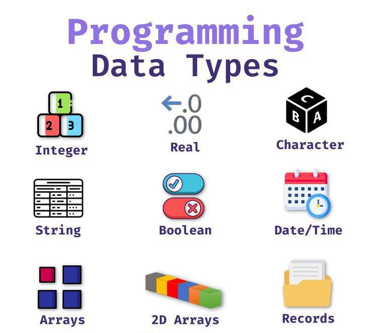 Data types. Data types define the type of value a… | by ...