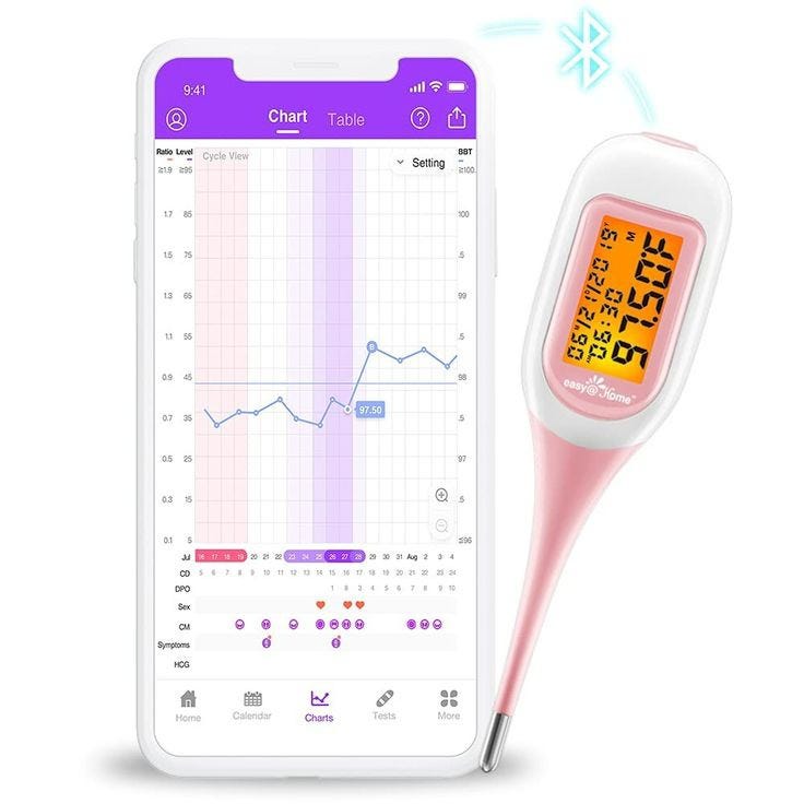 🌡️How To Predict Ovulation Using The Basal Body Temperature! by Chioma 🦋 Medium