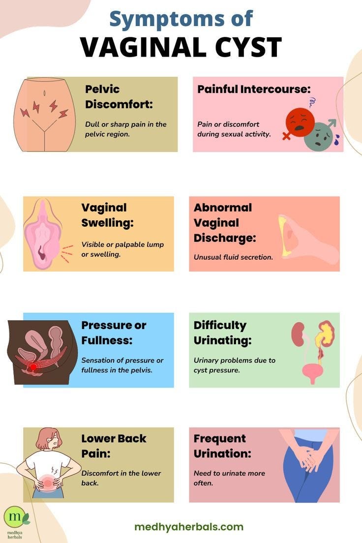 Vaginal Cysts Causes Treatment And Possible Complications GOHIUT Vaginal Cysts Causes Treatment And Possible Complications GOHIUT