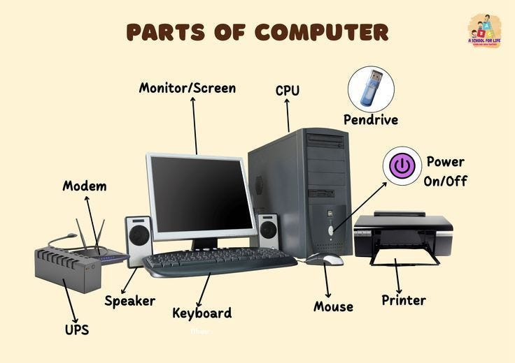 SISTEM KOMPUTER. KOMPUTER | by Ainaputri | Medium