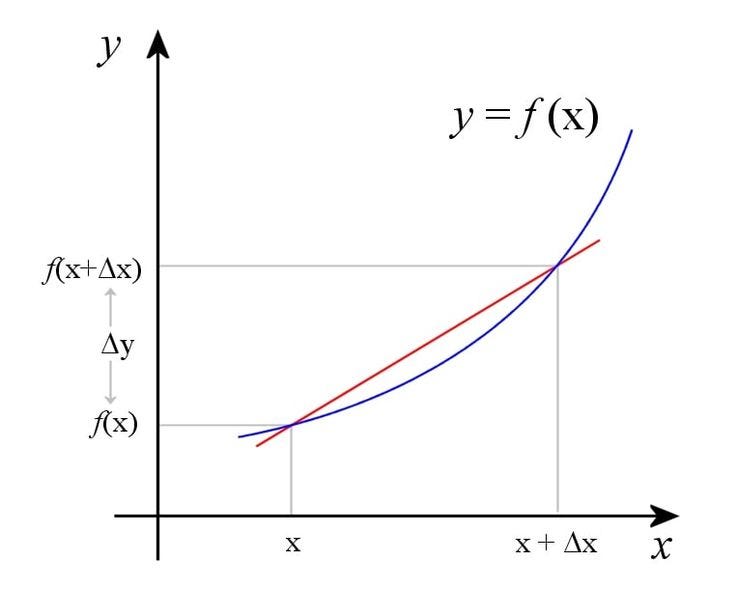 Calculus: Explained (pt.2). (with some Python, again) | by ...