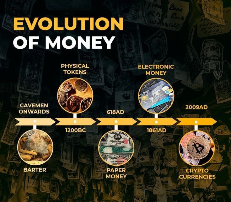 The History of Money: Bartering to Banknotes to Bitcoin