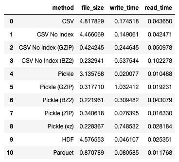 Sample CSV data CSV files are popularly known as Flat Files