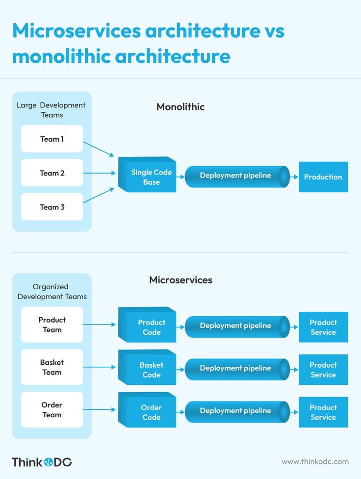 The Python Microservices Blueprint: FastAPI, gRPC, and the "Shared ...