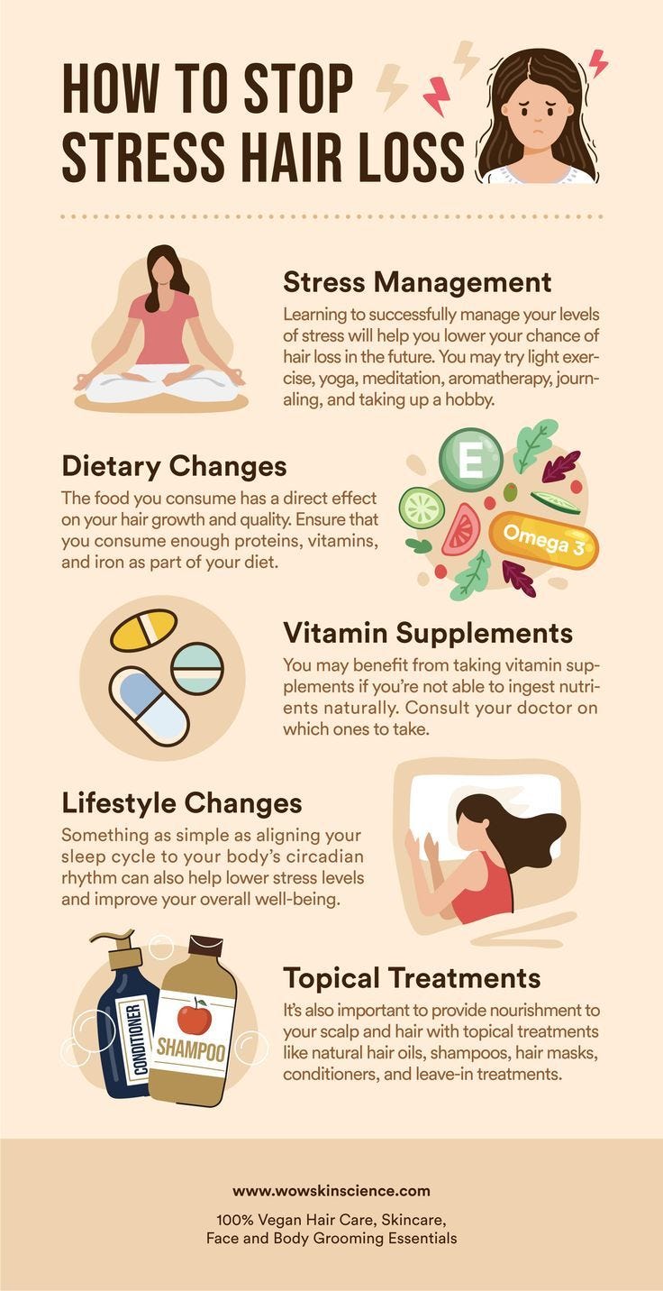 Effective Strategies to Control Hair Fall and Promote Healthy Growth by Ab Rahman Medium