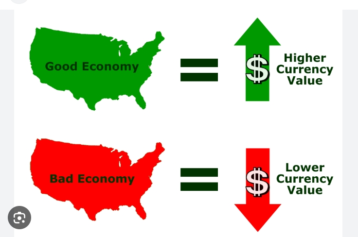 Fundamental Analysis for Currency Movements: A Guide to Predicting Forex Market Trends
