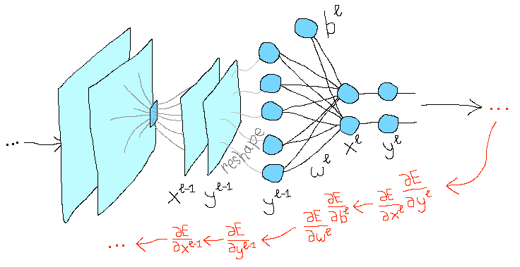 CNN in Python, part 2. Derivation of formulas for training the model ...