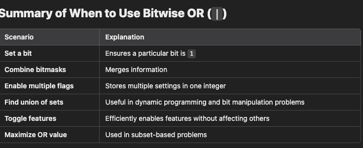 The beauty of Bitwise operations in Java | by Manish Tiwari | Feb, 2025 ...