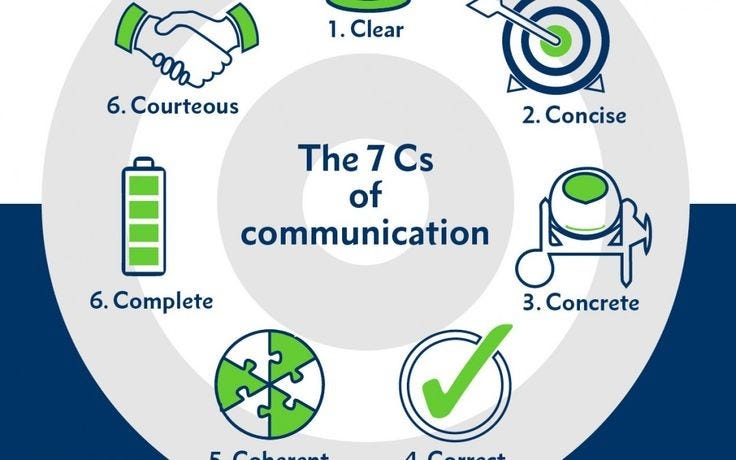 7 C’s Of Effective Communication | by Nayaab Ahmed | Medium