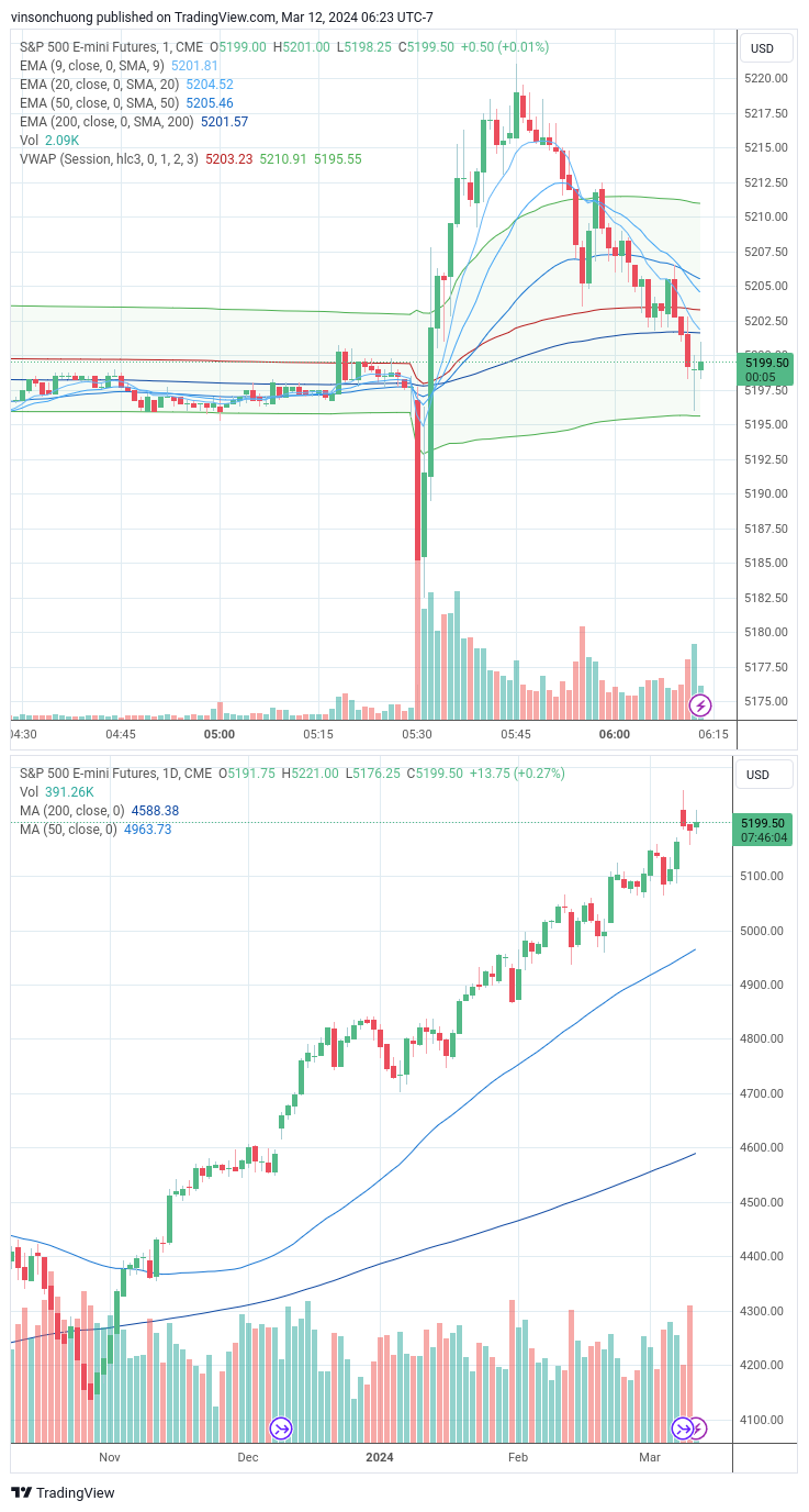 trading-journal-for-3-12-finding-income-medium