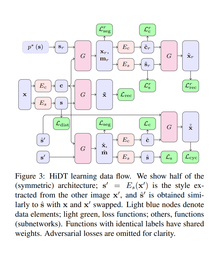 HIGH RESOLUTION DAYTIME TRANSLATION WITHOUT DOMAIN LABELS visual data 2