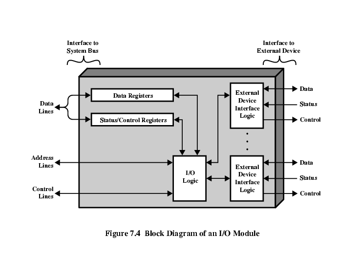 ICO W7 — Notes. Input/Output | by A_Tired_Toolz | Medium