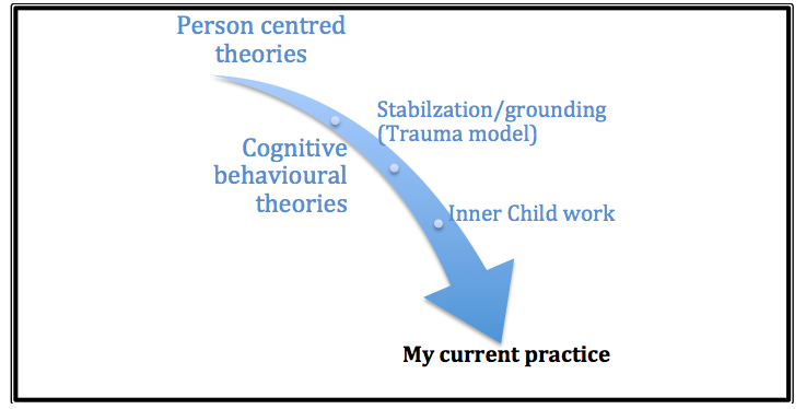 Psychological Stability Practices: Nurturing Mental Resilience