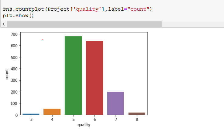CRISP-DM, 6 phase Demystify with Wine Quality (Red) Data set. | by ...