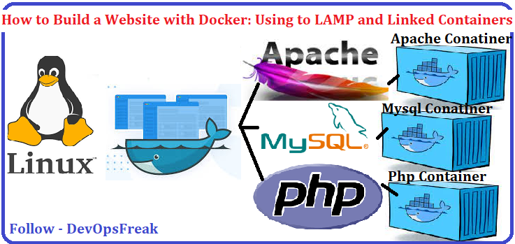 Creating LAMP and Linked Containers: Build Your Website in Minutes with  Docker | by Rahul Kundra | Medium