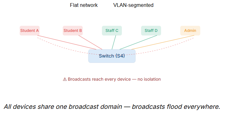 The invisible walls that saved our network