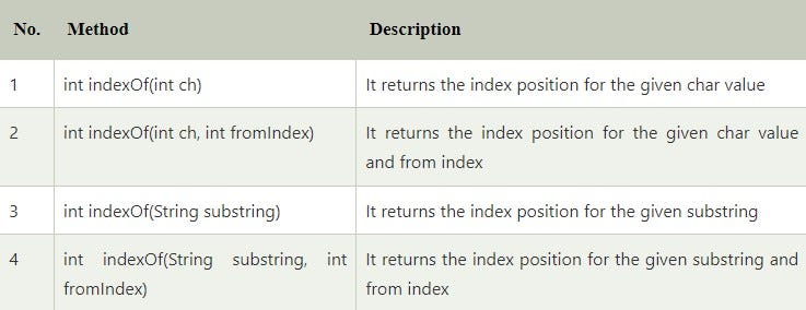 459. Repeated Substring Pattern in Java | by Shreedhar A | Medium