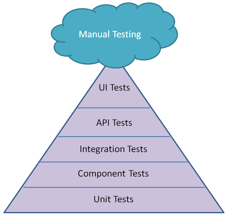 Clock-In/Out System Part 9: Back-End Testing — Unit Testing of Services ...