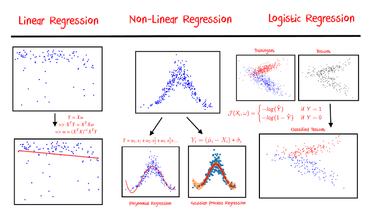 This is what you need to know about Non Linearity in Machine Learning ...