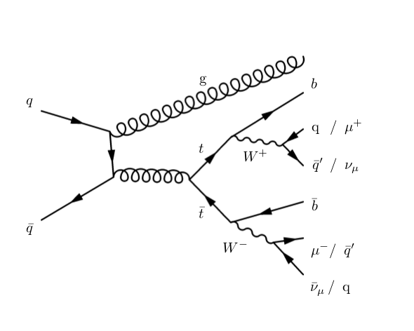 What does Bidirectional LSTM Neural Networks has to do with Top Quarks?