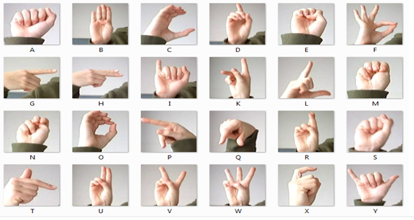 Sign Language Classification Using Monk AI