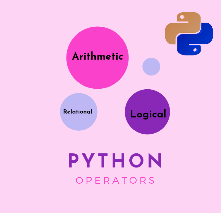 Python Operators. In this module tutorial, we will learn… | by Use My ...