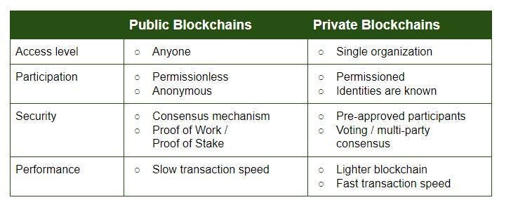 The Tale of Two Chains: Understanding Private & Public Blockchains in 2025 — Where Innovation…