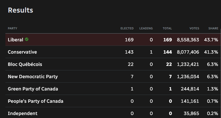 I’m Relieved But Not Ecstatic at the 2025 Canadian Election Results ...