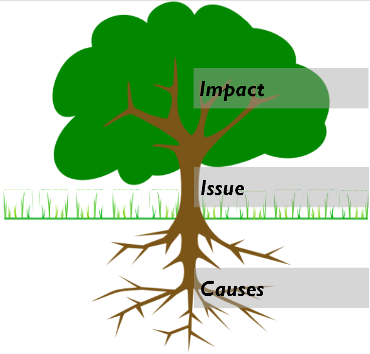 Rooting Out Issues: A Guide to Problem Tree Analysis | by lamthuyvi ...