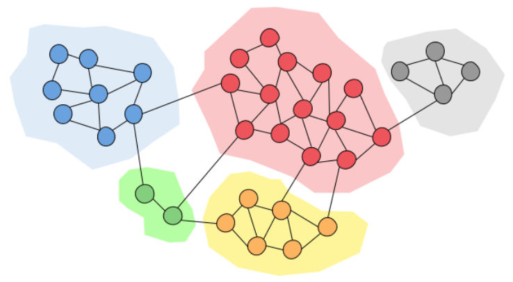 Community Detection Algorithms. Many of you are familiar with networks… |  by Thamindu Dilshan Jayawickrama | Towards Data Science