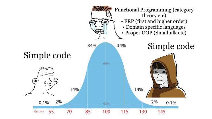 How to Survive Your First Programming Job | by Andy Davies | Jun, 2023 ...