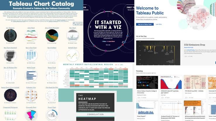 Exploring the Power of Tableau: Unleashing a World of Visualizations ...