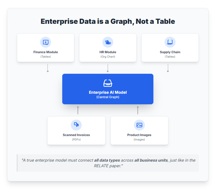 SAP’s AI Model “sap-rpt-1” is a Research Project, Not a Revolution