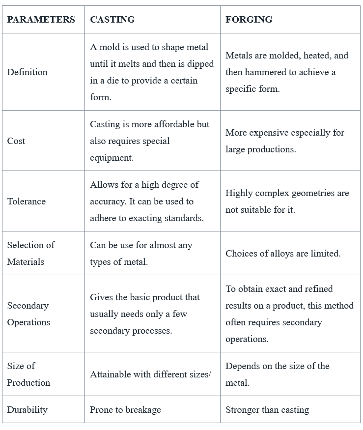 What is the difference between Casting and by JCCASTING Medium