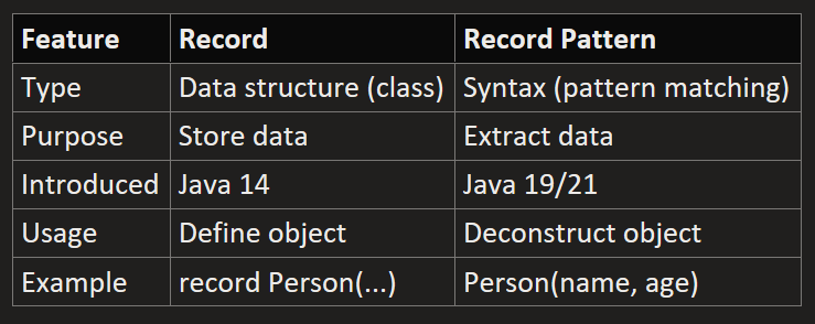 Record class vs Record Pattern