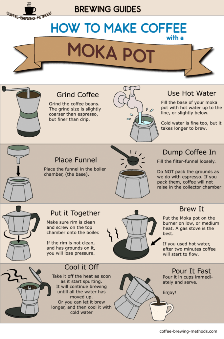 What Is The Best Stovetop Espresso Maker? Is it a Moka Pot?, by Dorian  Bodnariuc