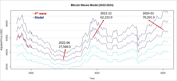 forecasting-cryptocurrency-prices-in-inr-using-lstm-a-comprehensive