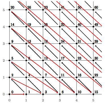 Triangular number - Wikipedia