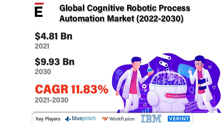 Cognitive Robotic Process Automation Market with Relevancy Mapping by Key  Player | by Nilessh A | Medium