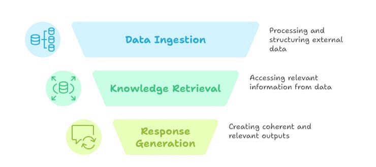 Comprehensive Analysis of Optimal Embedding Model for RAG | by ...