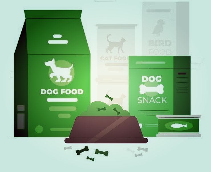 Pet Food Packaging Market Growth, Opportunities, Segmentation, Size