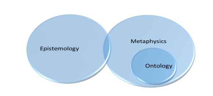The crucial difference between metaphysics and epistemology | by Philosophy as a Way of Life | A Philosopher's Stone | Medium