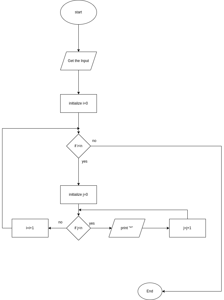Algorithm To Print A Square Pattern - Princy Prakash - Medium