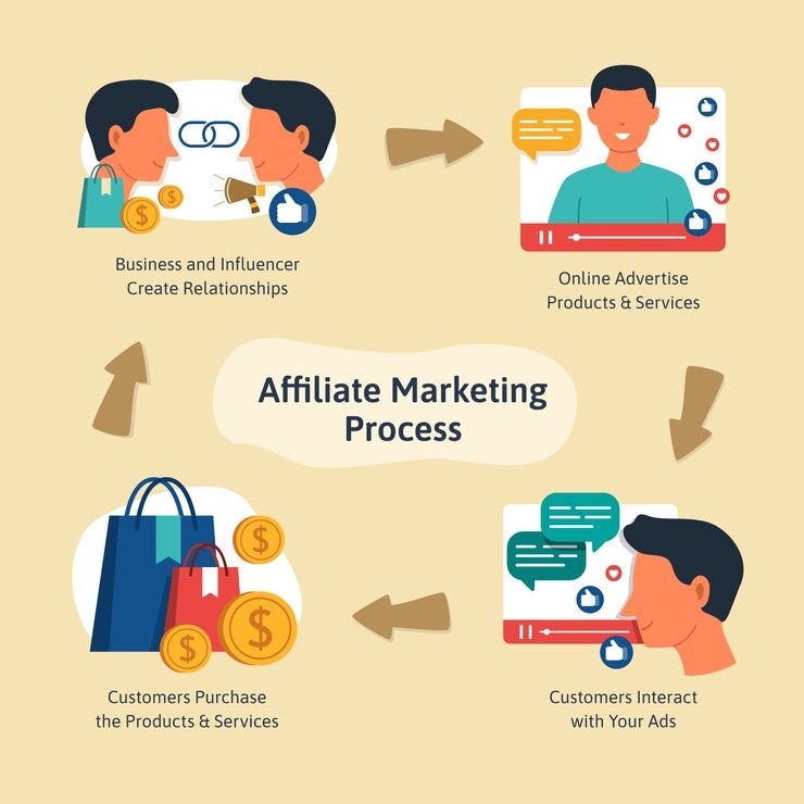 AliExpress Affiliate Marketing: Your Guide to Monetizing Your Online  Presence | by Muzaffar Ali | Nov, 2023 | Medium