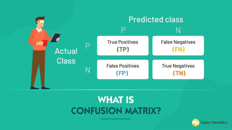 Confusion Matrix and Accuracy Score in Machine Learning | by Dhruval ...