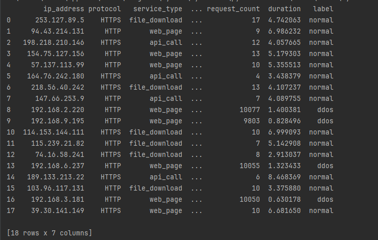 🔍 DDoS Detection: Creating Traffic Dataset with Python | by Halildeniz ...