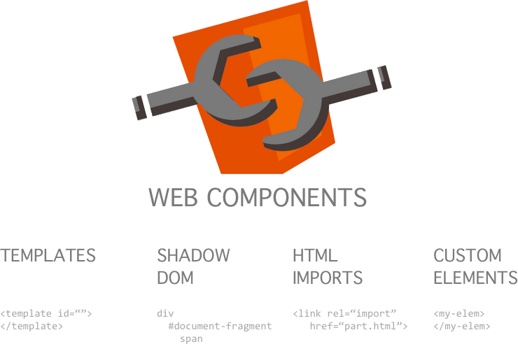 Web Components Should Work Everywhere! | by Aram Koukia | Koukia