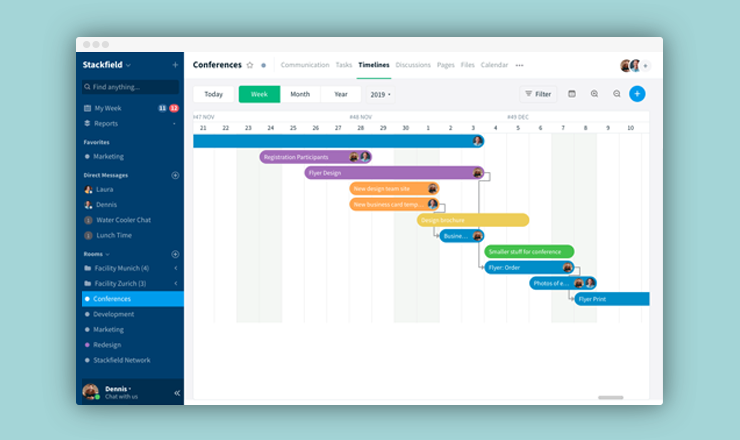 Creating and using Gantt Charts. Apart from a suitable project… | by Lena  Wimmer | Startup stories about the experiences and the mistakes we have  made. | Medium
